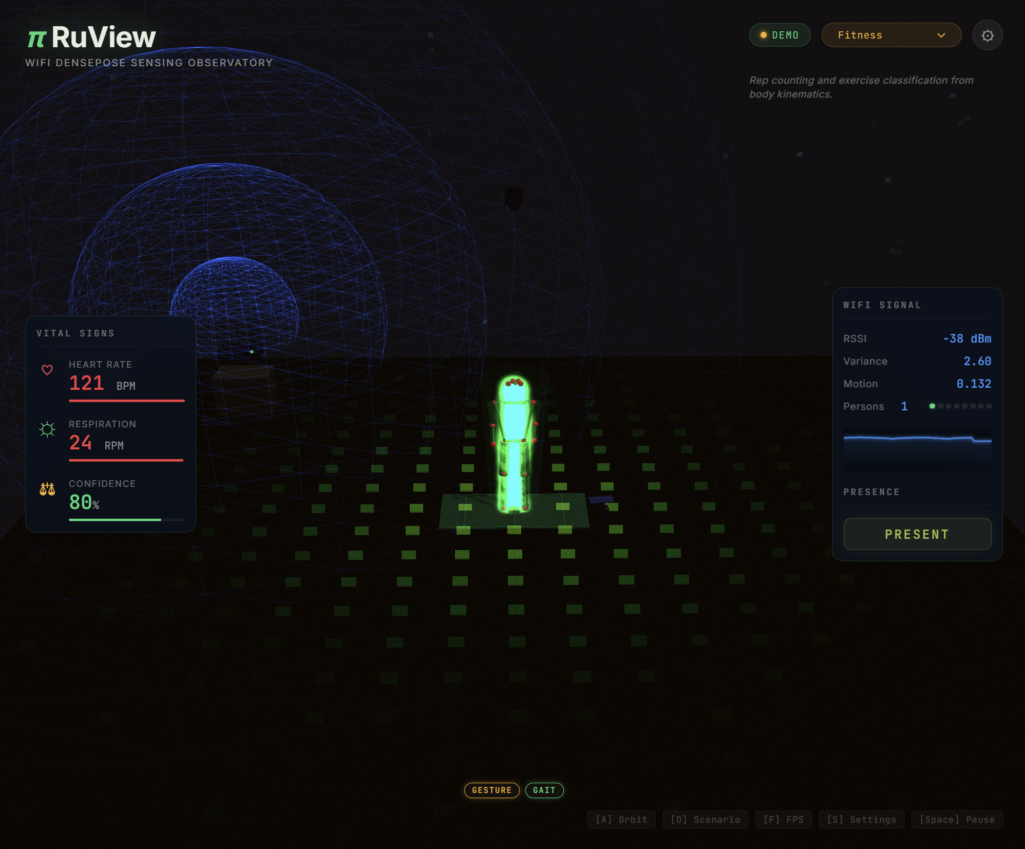 来自项目介绍的图片：WiFi DensePose — Live pose detection with setup guide